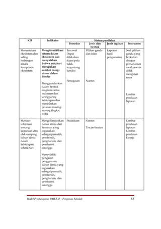 KD            Indikator                              Sistem penilaian
                                     Prosedur         Jenis dan    Jenis tagihan    Instrumen
                                                       bentuk
Menentukan      Mengidentifikasi   Tes awal        Pilihan ganda   Laporan         Soal pilihan
ekosistem dan   satuan dalam       Dapat           dan isian       hasil           ganda yang
saling          ekosistem dan      dilakukan                       pengamatan      berkaitan
hubungan        menyatakan         dapat pula                                      dengan
antara          bahwa matahari     tidak                                           pemahaman
komponen        merupakan          tergantung                                      awal peserta
ekosistem       sumber energi      kondisi                                         didik
                utama dalam                                                        mengenai
                biosfer                                                            tema
                                   Penugasan       Nontes
                Menggambarkan
                dalam bentuk
                diagram rantai
                makanan dan                                                        Lembar
                jaring-jaring                                                      penilaian
                kehidupan dan                                                      laporan
                menjelaskan
                peranan masing-
                masing tingkat
                trofik

Mencari         Mengelompokkan     Praktikum       Nontes                          Lembar
informasi       bahan kimia dari                                                   penilaian
tentang         kemasan yang                       Tes perbuatan                   laporan
kegunaan dan    digunakan                                                          Lembar
efek samping    sebagai pemutih,                                                   penilaian
bahan kimia     pembersih,                                                         kinerja
dalam           pengharum, dan
kehidupan       pembasmi
sehari-hari     serangga

                Menyelidiki
                pengaruh
                penggunaan
                bahan kimia yang
                digunakan
                sebagai pemutih,
                pembersih,
                pengharum, dan
                pembasmi
                serangga




    Model Pembelajaran PAIKEM – Pengawas Sekolah                                      85
 