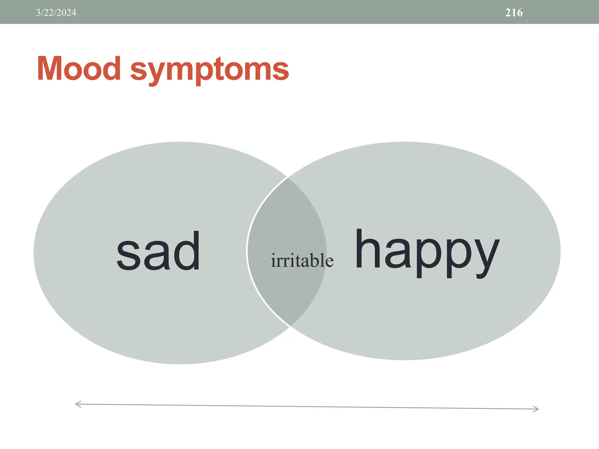 Mood symptoms
sad happy
3/22/2024 216
irritable
 