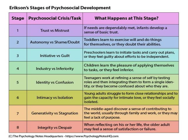 Psychosocial Development Theory - Erikson | PPTX