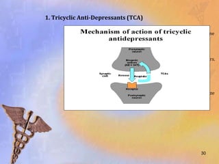 1. Tricyclic Anti-Depressants (TCA)

        •   TCAs inhibit uptake at presynaptic junction of the norepinephrine
            and serotonin

        •   results in the accumulation of these neurotransmitter in the
            synaptic cleft and increased stimulation of postsynaptic receptors.

        •   asserts that depression stems from a deficiency in monoamine-
            mediated transmission.

        •   Elevate mood, increase alertness, improve appetite and normalize
            sleep patterns.




                                                                        30
 