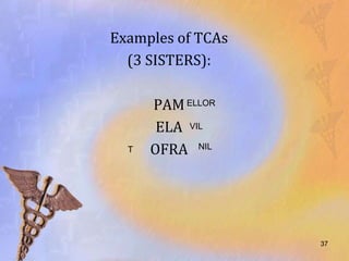 Examples of TCAs
  (3 SISTERS):

      PAM ELLOR
       ELA VIL
  T   OFRA NIL




                   37
 