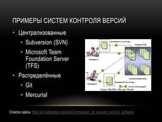 ПРИМЕРЫ СИСТЕМ КОНТРОЛЯ ВЕРСИЙ
 • Централизованные
       • Subversion (SVN)
       • Microsoft Team
         Foundation Server
         (TFS)
 • Распределѐнные
       • Git
       • Mercurial

Cписок здесь: http://en.wikipedia.org/wiki/Comparison_of_revision_control_software
 