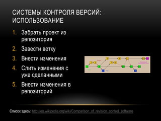 СИСТЕМЫ КОНТРОЛЯ ВЕРСИЙ:
 ИСПОЛЬЗОВАНИЕ
 1. Забрать проект из
    репозитория
 2. Завести ветку
 3. Внести изменения
 4. Слить изменения с
    уже сделанными
 5. Внести изменения в
    репозиторий


Cписок здесь: http://en.wikipedia.org/wiki/Comparison_of_revision_control_software
 