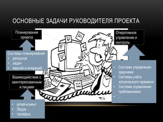 ОСНОВНЫЕ ЗАДАЧИ РУКОВОДИТЕЛЯ ПРОЕКТА
    Планирование               Оперативное
       проекта                 управление и
                               контроль

Системы планирования
• ресурсов
• задач
• версий и итераций           • Система управления
                                задачами
  Взаимодействие с            • Система учѐта
  заинтересованным              затраченного времени
      и лицами                • Система управления
                                требованиями
                              • ...
  • email-клиент
  • Skype
  • телефон
 