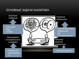 ОСНОВНЫЕ ЗАДАЧИ АНАЛИТИКА
     Выяснение
                                Управление
     требований
                                требованиями


• email-клиент
• Skype                        • Система управления
• телефон                        требованиями
                               • Wiki
                               • Текстовый редактор
   Макетирование
  пользовательского            Написание
     интерфейса                проектной
                               документации


  • Системы для               • Текстовый редактор
    макетирования
    UI
 