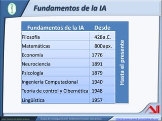 Fundamentos de la IA