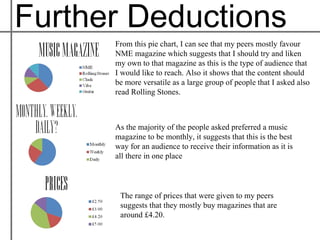 Further Deductions
      From this pie chart, I can see that my peers mostly favour
      NME magazine which suggests that I should try and liken
      my own to that magazine as this is the type of audience that
      I would like to reach. Also it shows that the content should
      be more versatile as a large group of people that I asked also
      read Rolling Stones.



      As the majority of the people asked preferred a music
      magazine to be monthly, it suggests that this is the best
      way for an audience to receive their information as it is
      all there in one place



       The range of prices that were given to my peers
       suggests that they mostly buy magazines that are
       around £4.20.
 