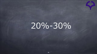 16
20%-30%
 