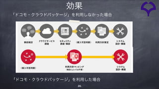 36
「ドコモ・クラウドパッケージ」を利用しなかった場合
「ドコモ・クラウドパッケージ」を利用した場合
効果
 