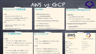 43
AWS vs GCP
 