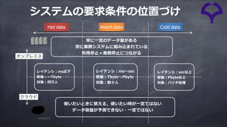 12/2/2013
Hot data Warm data Cold data
レイテンシ：ms以下
容量：〜Tbyte
対象：何万⼈
レイテンシ：ms〜sec
容量：Tbyte〜Pbyte
対象：数⼗⼈
レイテンシ：sec以上
容量：Pbyte以上
対象：バッチ処理
常に⼀定のデータ量がある
常に業務システムに組み込まれている
利⽤停⽌＝業務停⽌につながる
使いたいときに使える，使いたい時が⼀定ではない
データ容量が予測できない・⼀定ではない
オンプレミス
クラウド
システムの要求条件の位置づけ
 
