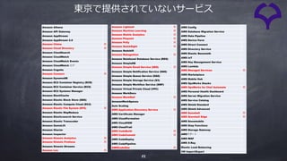 52
Amazon Athena  
Amazon API Gateway  
Amazon AppStream  
Amazon AppStream 2.0  
Amazon Chime ✕
Amazon Cloud Directory ✕
Amazon CloudSearch  
Amazon CloudWatch  
Amazon CloudWatch Events  
Amazon CloudWatch ログ  
Amazon Cognito  
Amazon Connect ✕
Amazon DynamoDB  
Amazon EC2 Container Registry (ECR)  
Amazon EC2 Container Service (ECS)  
Amazon EC2 Systems Manager  
Amazon ElastiCache  
Amazon Elastic Block Store (EBS)  
Amazon Elastic Compute Cloud (EC2)  
Amazon Elastic File System (EFS) ✕
Amazon Elastic MapReduce  
Amazon Elasticsearch Service  
Amazon Elastic Transcoder  
Amazon GameLift  
Amazon Glacier  
Amazon Inspector  
Amazon Kinesis Analytics ✕
Amazon Kinesis Firehose ✕
Amazon Kinesis Streams  
Amazon Lex ✕
Amazon Lightsail ✕
Amazon Machine Learning ✕
Amazon Mobile Analytics ✕
Amazon Pinpoint ✕
Amazon Polly ✕
Amazon QuickSight ✕
Amazon Redshift  
Amazon Rekognition ✕
Amazon Relational Database Service (RDS)  
Amazon SimpleDB  
Amazon Simple Email Service (SES) ✕
Amazon Simple Notification Service (SNS)  
Amazon Simple Queue Service (SQS)  
Amazon Simple Storage Service (S3)  
Amazon Simple Workflow Service (SWF)  
Amazon Virtual Private Cloud (VPC)  
Amazon WorkDocs  
Amazon WorkMail ✕
AmazonWorkSpaces  
Auto Scaling  
AWS Application Discovery Service ✕
AWS Certificate Manager  
AWS CloudFormation  
AWS CloudHSM  
AWS CloudTrail  
AWS CodeBuild ✕
AWS CodeCommit ✕
AWS CodeDeploy  
AWS CodePipeline  
AWSCodeStar ✕
AWS Config  
AWS Database Migration Service  
AWS Data Pipeline  
AWS Device Farm  
AWS Direct Connect  
AWS Directory Service  
AWS Elastic Beanstalk  
AWS IoT  
AWS Key Management Service  
AWS Lambda  
AWS Managed Services ✕
AWS Marketplace  
AWS Mobile Hub  
AWS OpsWorks Stacks  
AWS OpsWorks for Chef Automate ✕
AWS Personal Health Dashboard  
AWS Server Migration Service  
AWS Service Catalog  
AWS Shield Standard  
AWS Shield Advanced  
AWS Snowball ✕
AWS Snowball Edge ✕
AWS Snowmobile  
AWS Step Functions  
AWS Storage Gateway  
AWSサポート  
AWS WAF  
AWS X-Ray  
Elastic Load Balancing  
VM Import/Export  
東京で提供されていないサービス
 