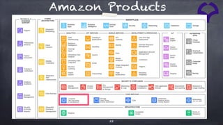 53
Amazon Products
 