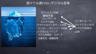IoTとか⼈⼯知能
機械学習
ビッグデータ
ビジネス設計
センサー・ネットワーク技術
クラウド＆データベース技術
システムエンジニア
企業⽂化・組織改⾰
ICT⼈材育成・スタート
ここをショート
カットしたいなら
クラウド利⽤は
必然
避けては通れないデジタル変⾰
60
 