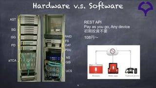 9
REST API
Pay as you go, Any device
初期投資不要 
108円∼
AST
SG
GG
PD
aTCA
RAID
FS
PDU
DAT
NS
GIS
UCS
*
Hardware v.s. Software
 