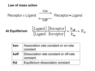 Law of mass action




At Equilibrium



    kon    Association rate constant or on-rate
           constant
    koff   Dissociation rate constant or off-rate
           constant
    Kd     Equilibrium dissociation constant
 