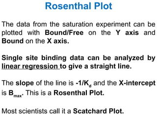 Rosenthal Plot
The data from the saturation experiment can be
plotted with Bound/Free on the Y axis and
Bound on the X axis.

Single site binding data can be analyzed by
linear regression to give a straight line.

The slope of the line is -1/Kd and the X-intercept
is Bmax. This is a Rosenthal Plot.

Most scientists call it a Scatchard Plot.
 