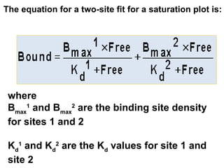 The equation for a two-site fit for a saturation plot is:




 where
 Bmax1 and Bmax2 are the binding site density
 for sites 1 and 2

 Kd1 and Kd2 are the Kd values for site 1 and
 site 2
 
