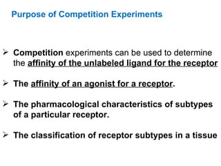 Purpose of Competition Experiments



 Competition experiments can be used to determine
  the affinity of the unlabeled ligand for the receptor

 The affinity of an agonist for a receptor.

 The pharmacological characteristics of subtypes
  of a particular receptor.

 The classification of receptor subtypes in a tissue
 