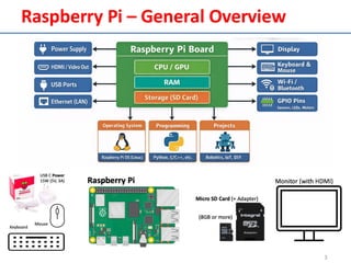 General Raspberry Pi Hardware Comprehensive Raspberry Pi Programming and Hardware Overview | PDF