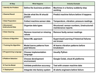 Python Algorithm Examples Foundations of AI: Agents, Rationality, and Intelligent Systems ...