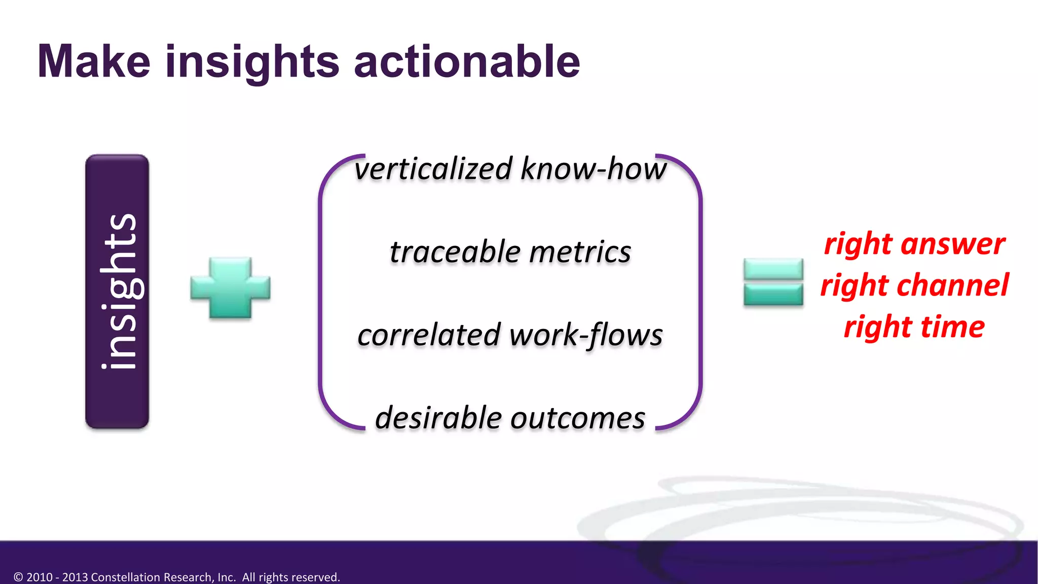 © 2010 - 2013 Constellation Research, Inc. All rights reserved.
Make insights actionable
insights
verticalized know-how
traceable metrics
correlated work-flows
desirable outcomes
right answer
right channel
right time
 