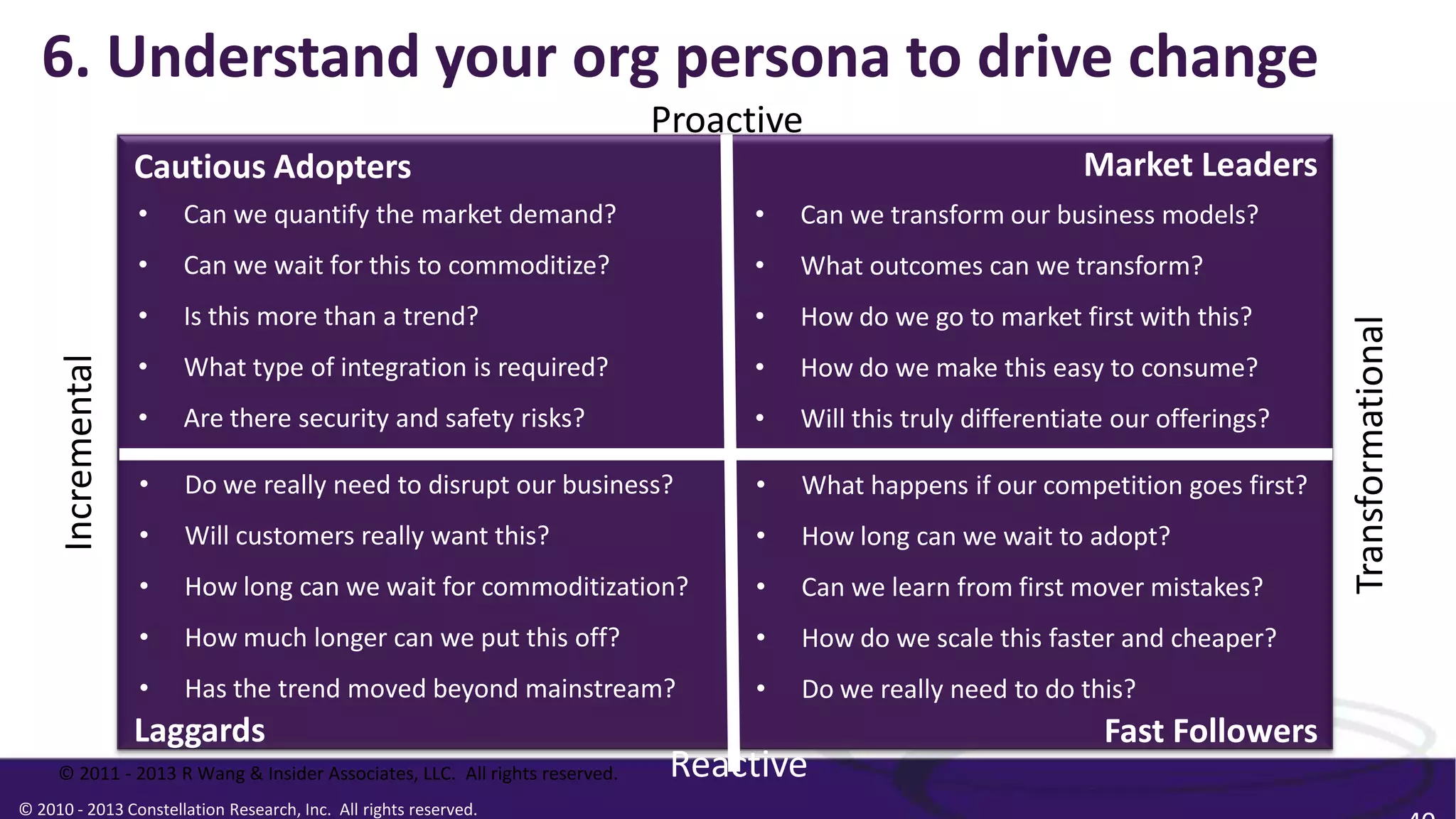 © 2010 - 2013 Constellation Research, Inc. All rights reserved.
Cautious Adopters Market Leaders
Fast FollowersLaggards
Incremental
Transformational
Proactive
Reactive
• Can we transform our business models?
• What outcomes can we transform?
• How do we go to market first with this?
• How do we make this easy to consume?
• Will this truly differentiate our offerings?
40
6. Understand your org persona to drive change
© 2011 - 2013 R Wang & Insider Associates, LLC. All rights reserved.
• What happens if our competition goes first?
• How long can we wait to adopt?
• Can we learn from first mover mistakes?
• How do we scale this faster and cheaper?
• Do we really need to do this?
• Can we quantify the market demand?
• Can we wait for this to commoditize?
• Is this more than a trend?
• What type of integration is required?
• Are there security and safety risks?
• Do we really need to disrupt our business?
• Will customers really want this?
• How long can we wait for commoditization?
• How much longer can we put this off?
• Has the trend moved beyond mainstream?
 