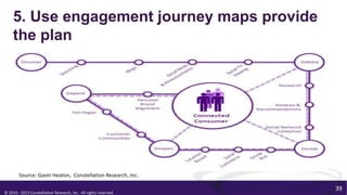 © 2010 - 2013 Constellation Research, Inc. All rights reserved.
5. Use engagement journey maps provide
the plan
Source: Gavin Heaton, Constellation Research, Inc..
39
 