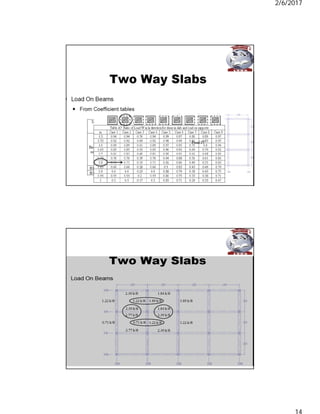 2 two way slab | PDF