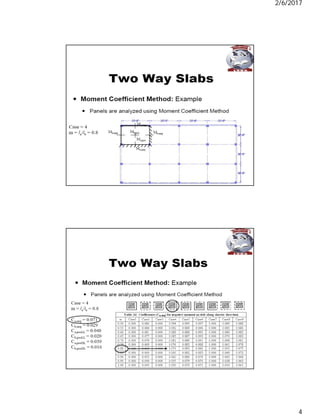 2 two way slab | PDF