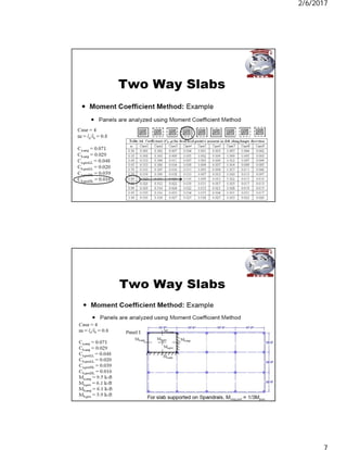 2 two way slab | PDF