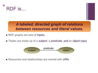 +

RDF is…
A labeled, directed graph of relations
between resources and literal values.


RDF graphs are sets of triples



Triples are made up of a subject, a predicate, and an object (spo)

subject



predicate

object

Resources and relationships are named with URIs

 