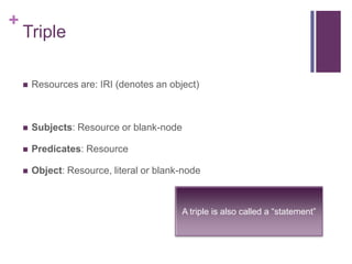 +

Triple


Resources are: IRI (denotes an object)



Subjects: Resource or blank-node



Predicates: Resource



Object: Resource, literal or blank-node

A triple is also called a “statement”

 