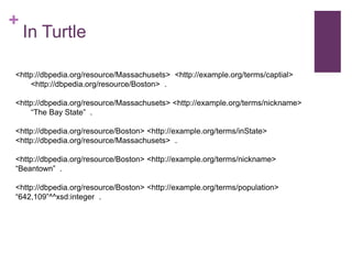 +

In Turtle

<http://dbpedia.org/resource/Massachusets> <http://example.org/terms/captial>
<http://dbpedia.org/resource/Boston> .
<http://dbpedia.org/resource/Massachusets> <http://example.org/terms/nickname>
“The Bay State” .
<http://dbpedia.org/resource/Boston> <http://example.org/terms/inState>
<http://dbpedia.org/resource/Massachusets> .
<http://dbpedia.org/resource/Boston> <http://example.org/terms/nickname>
“Beantown” .

<http://dbpedia.org/resource/Boston> <http://example.org/terms/population>
“642,109”^^xsd:integer .

 