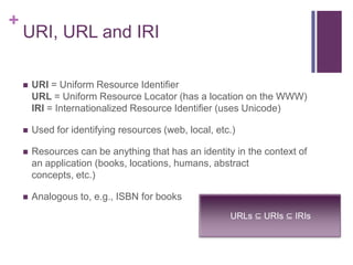 +

URI, URL and IRI


URI = Uniform Resource Identifier
URL = Uniform Resource Locator (has a location on the WWW)
IRI = Internationalized Resource Identifier (uses Unicode)



Used for identifying resources (web, local, etc.)



Resources can be anything that has an identity in the context of
an application (books, locations, humans, abstract
concepts, etc.)



Analogous to, e.g., ISBN for books
URLs ⊆ URIs ⊆ IRIs

 