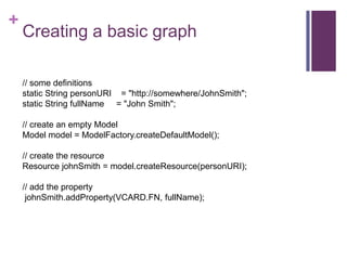 +

Creating a basic graph
// some definitions
static String personURI = "http://somewhere/JohnSmith";
static String fullName = "John Smith";

// create an empty Model
Model model = ModelFactory.createDefaultModel();
// create the resource
Resource johnSmith = model.createResource(personURI);

// add the property
johnSmith.addProperty(VCARD.FN, fullName);

 