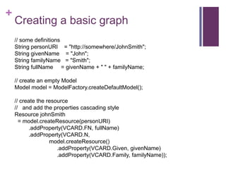 +

Creating a basic graph
// some definitions
String personURI = "http://somewhere/JohnSmith";
String givenName = "John";
String familyName = "Smith";
String fullName = givenName + " " + familyName;
// create an empty Model
Model model = ModelFactory.createDefaultModel();

// create the resource
// and add the properties cascading style
Resource johnSmith
= model.createResource(personURI)
.addProperty(VCARD.FN, fullName)
.addProperty(VCARD.N,
model.createResource()
.addProperty(VCARD.Given, givenName)
.addProperty(VCARD.Family, familyName));

 