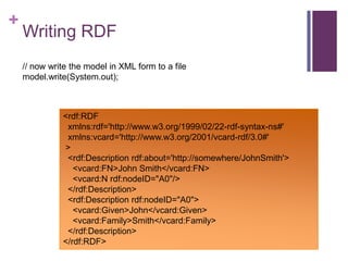 +

Writing RDF
// now write the model in XML form to a file
model.write(System.out);

<rdf:RDF
xmlns:rdf='http://www.w3.org/1999/02/22-rdf-syntax-ns#'
xmlns:vcard='http://www.w3.org/2001/vcard-rdf/3.0#'
>
<rdf:Description rdf:about='http://somewhere/JohnSmith'>
<vcard:FN>John Smith</vcard:FN>
<vcard:N rdf:nodeID="A0"/>
</rdf:Description>
<rdf:Description rdf:nodeID="A0">
<vcard:Given>John</vcard:Given>
<vcard:Family>Smith</vcard:Family>
</rdf:Description>
</rdf:RDF>

 