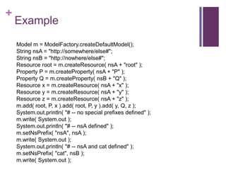 +

Example
Model m = ModelFactory.createDefaultModel();
String nsA = "http://somewhere/else#";
String nsB = "http://nowhere/else#";
Resource root = m.createResource( nsA + "root" );
Property P = m.createProperty( nsA + "P" );
Property Q = m.createProperty( nsB + "Q" );
Resource x = m.createResource( nsA + "x" );
Resource y = m.createResource( nsA + "y" );
Resource z = m.createResource( nsA + "z" );
m.add( root, P, x ).add( root, P, y ).add( y, Q, z );
System.out.println( "# -- no special prefixes defined" );
m.write( System.out );
System.out.println( "# -- nsA defined" );
m.setNsPrefix( "nsA", nsA );
m.write( System.out );
System.out.println( "# -- nsA and cat defined" );
m.setNsPrefix( "cat", nsB );
m.write( System.out );

 