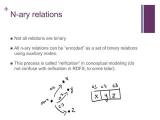 +

N-ary relations


Not all relations are binary



All n-ary relations can be “encoded” as a set of binary relations
using auxiliary nodes.



This process is called “reification” in conceptual modeling (do
not confuse with reification in RDFS, to come later).

 