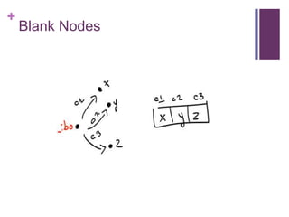 +

Blank Nodes

 