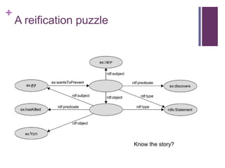 +

A reification puzzle

Know the story?

 