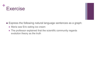 +

Exercise


Express the following natural language sentences as a graph:


Maria saw Eric eating ice cream



The professor explained that the scientific community regards
evolution theory as the truth

 