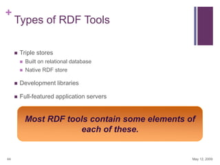 +

Reading RDF


Use model.read(InputStream, String syntax)
// create an empty model
Model model = ModelFactory.createDef...