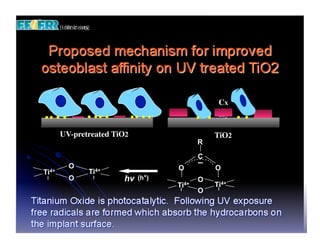 Cx
                                                  Hy	


       UV-pretreated TiO2	

                     TiO2	

                                             R

                                             C
         O                            O          O
Ti4+           Ti4+
         O                hv   (h+)          O
                                      Ti4+       Ti4+
                                             O
 