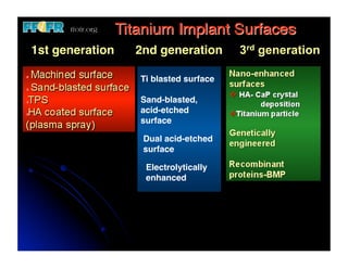 1st generation!   2nd generation!       3rd generation

                  Ti blasted surface!

                  Sand-blasted, !
                  acid-etched
                  surface!

                   Dual acid-etched !
                   surface!

                   Electrolytically
                   enhanced!
 
