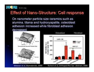 Osteoblast	
                      Fibroblast	
  




Webster	
  et	
  al,	
  Biomaterials,	
  1999	
     Richert	
  et	
  al,	
  Orthoped	
  Res	
  Soc	
  	
  abstract,	
  2006	
  
 