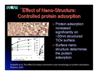 Scopelli6	
  et	
  al,	
  The	
  eﬀect	
  of	
  surface	
  nanometre-­‐scale	
  morphology	
  on	
  protein	
  adsorp6on,	
  
PlosOne,	
  2010	
  	
  
 