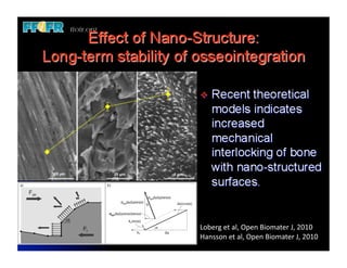Loberg	
  et	
  al,	
  Open	
  Biomater	
  J,	
  2010	
  
Hansson	
  et	
  al,	
  Open	
  Biomater	
  J,	
  2010	
  
 