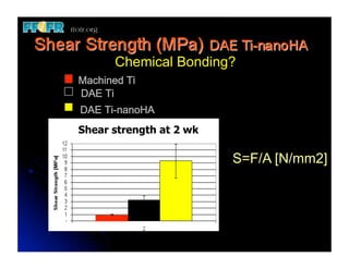 Chemical Bonding?
Machined Ti
DAE Ti
DAE Ti-nanoHA
Shear strength at 2 wk

                         S=F/A [N/mm2]
 